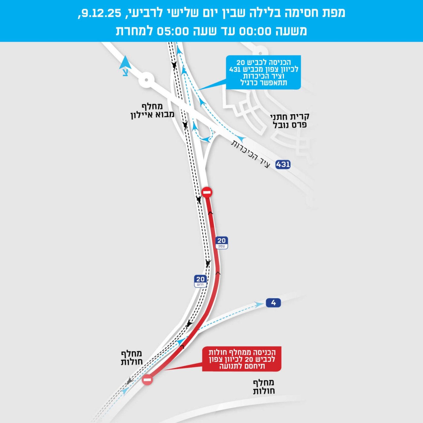 נתיבי איילון