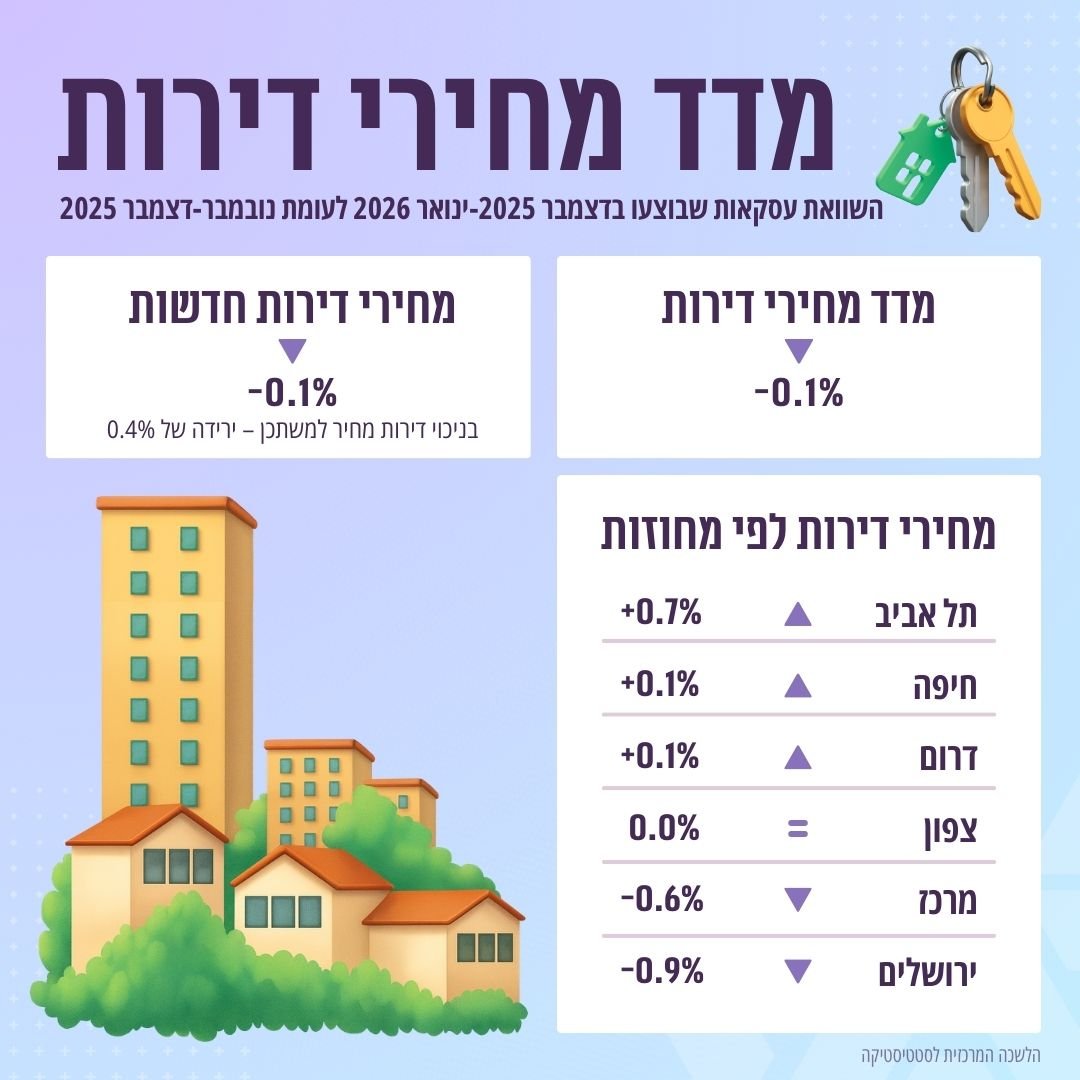הלמ"ס