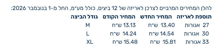 משרד החקלאות
