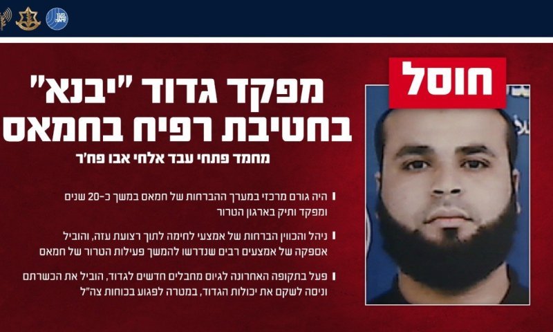 חוסל מפקד בכיר בחטיבת רפיח של ארגון הטרור חמאס