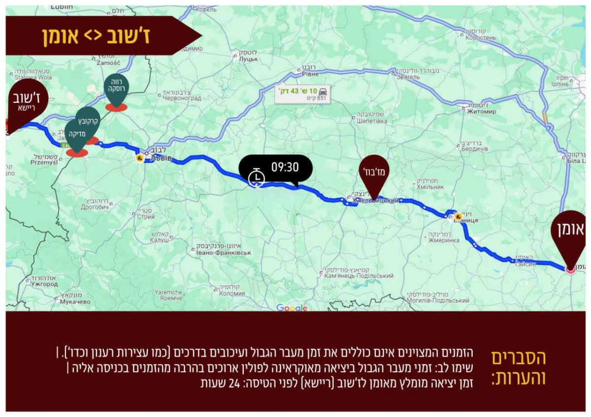 איחוד ברסלב באומן