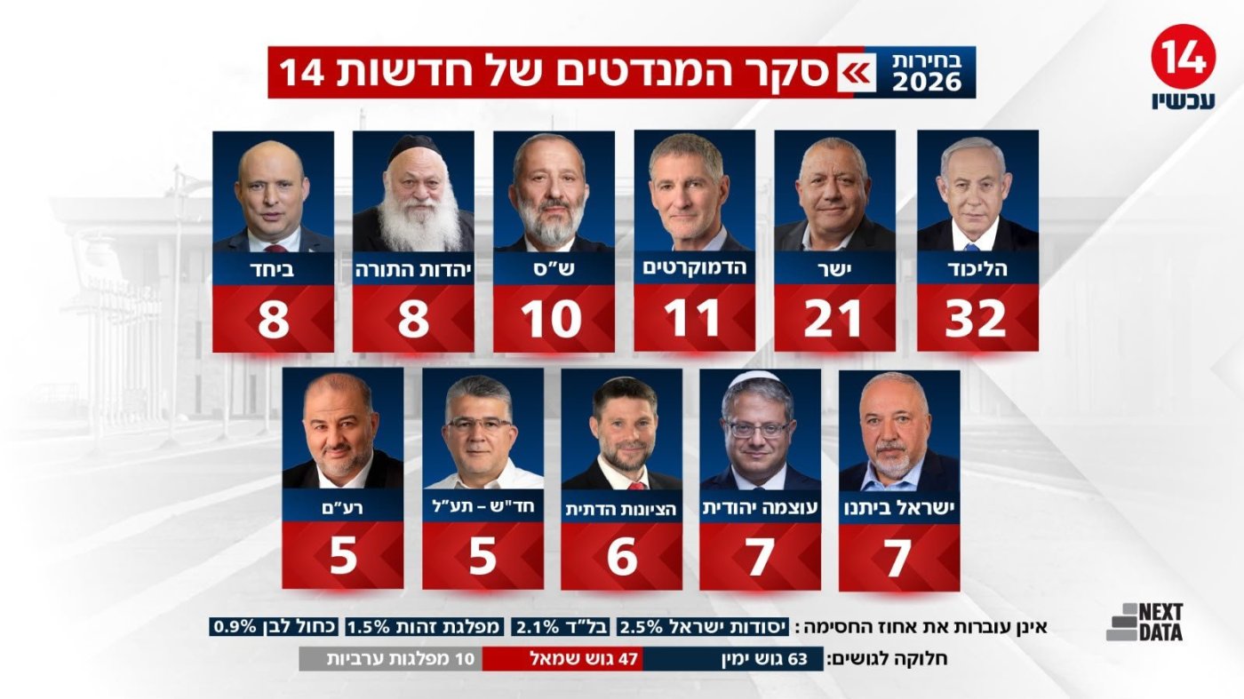 חדשות 14