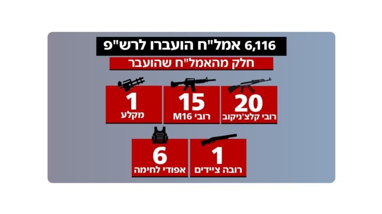 חדשות 14