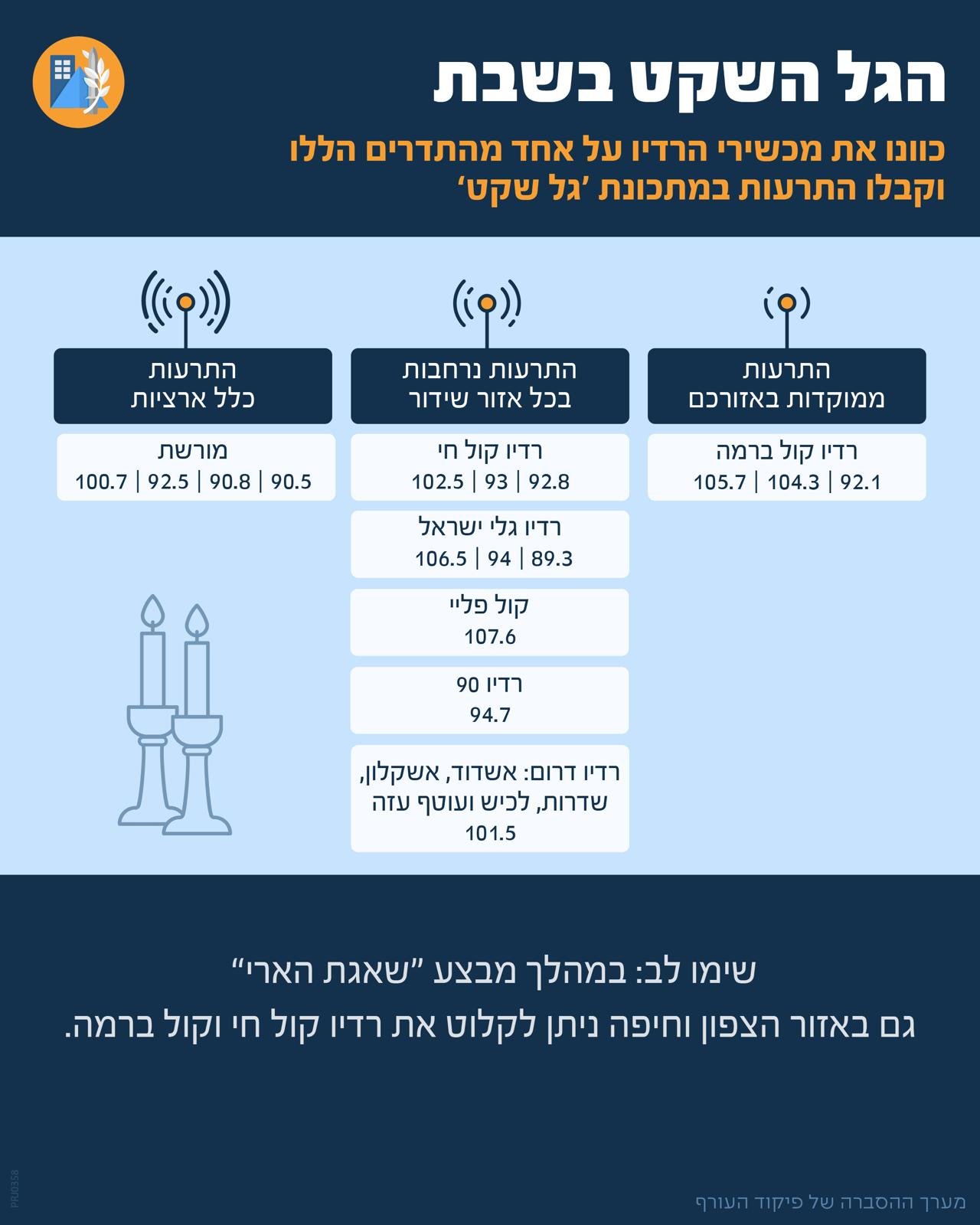 פיקוד העורף