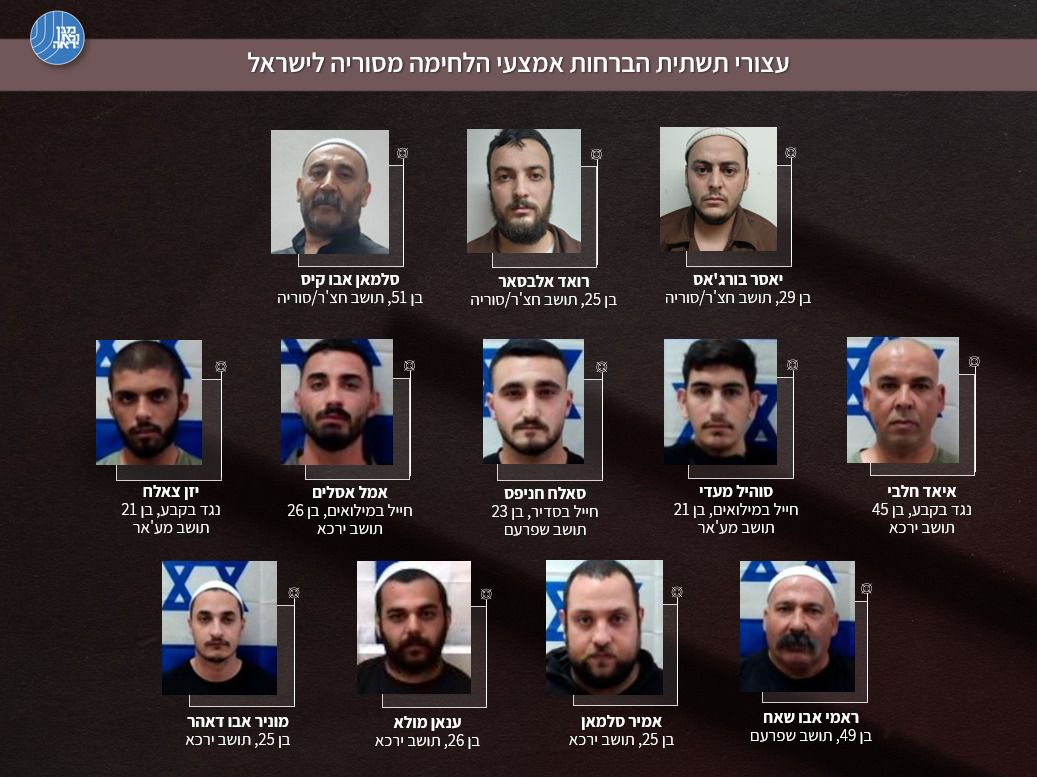 דוברות המשטרה