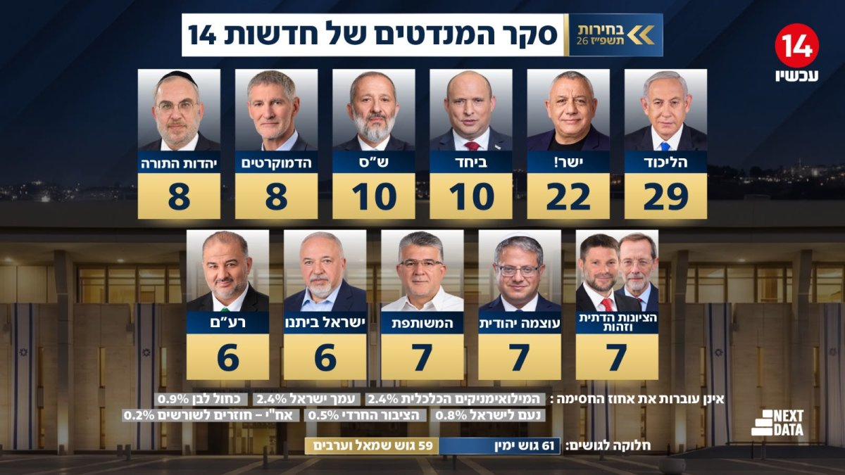 ערוץ 14