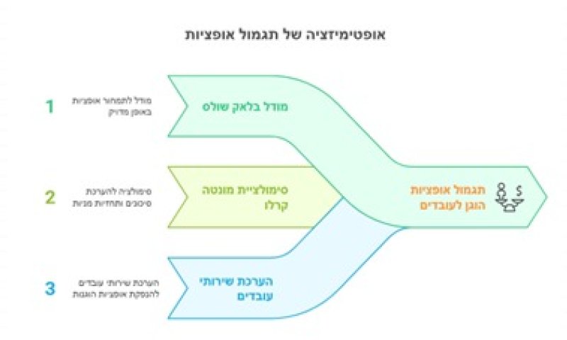 הנהלת חשבונות לחברות הייטק בשנת 2025