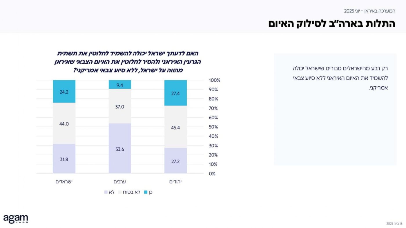 יח"צ מכון אגם