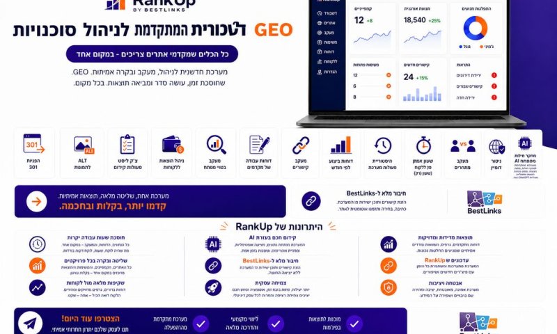 RankUp &ndash; מערכת ניהול SEO שמרכזת את כל עבודת הקידום במקום אחד
